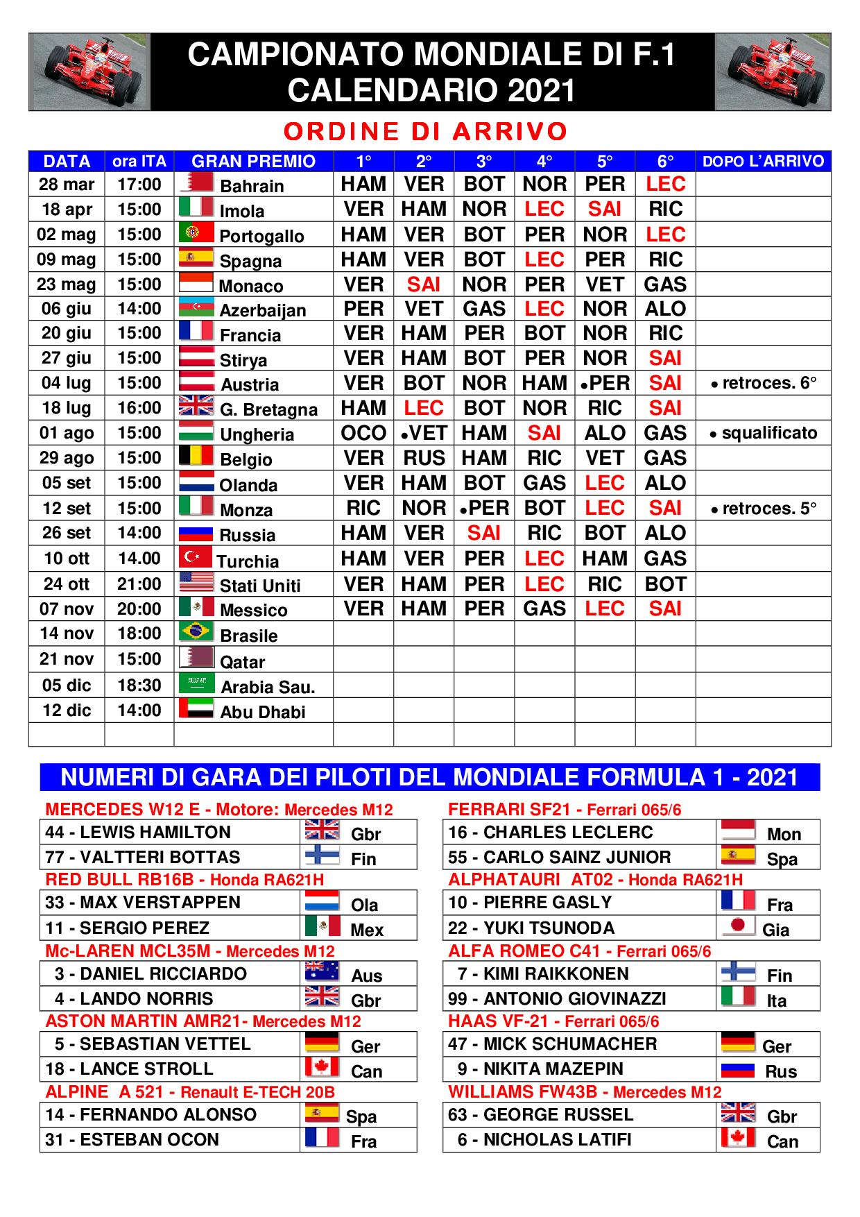 Campionato Mondiale F.1